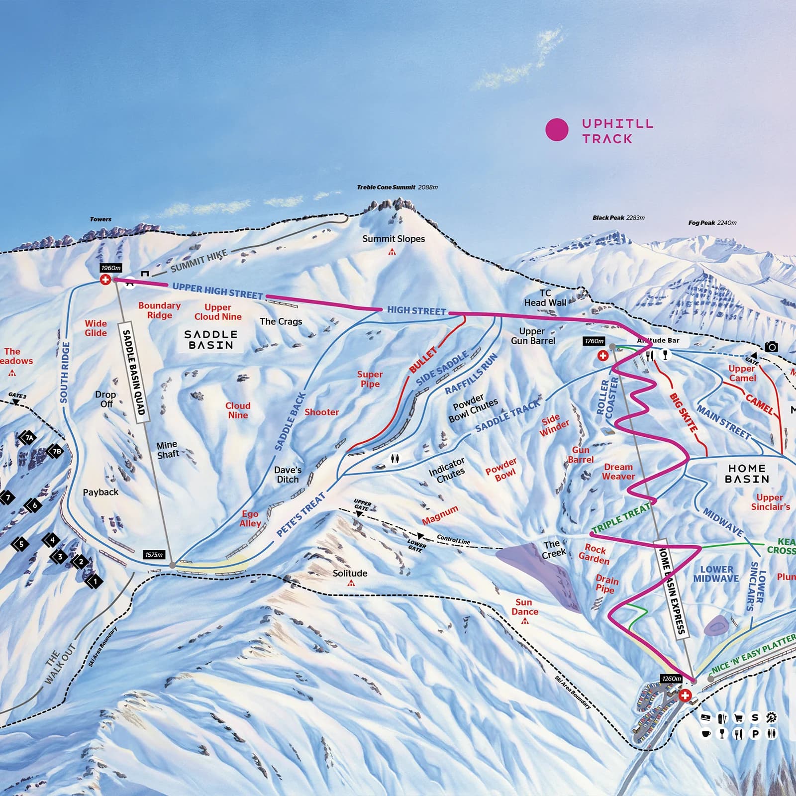 A detailed trail map of a ski resort, showcasing various slopes, lifts, and terrain features across different sections of the mountain. A pink line marked as "Uphill Track" indicates a designated route for uphill travel, likely for ski touring or backcountry access. The map provides a comprehensive overview of the resort's layout, with clearly marked trails and lifts, helping skiers and snowboarders navigate the terrain efficiently. It also includes elevation points like "Treble Cone Summit" at 2088 meters and "Fog Peak" at 2140 meters, giving a sense of the mountain's vertical scale.